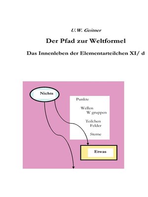 cover image of Der Pfad zur Weltformel
